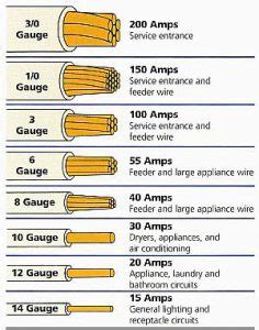 wire gauge for pool pump